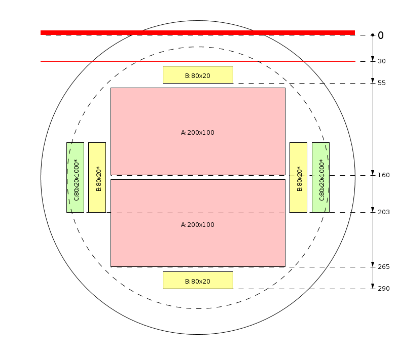 Model de debitare