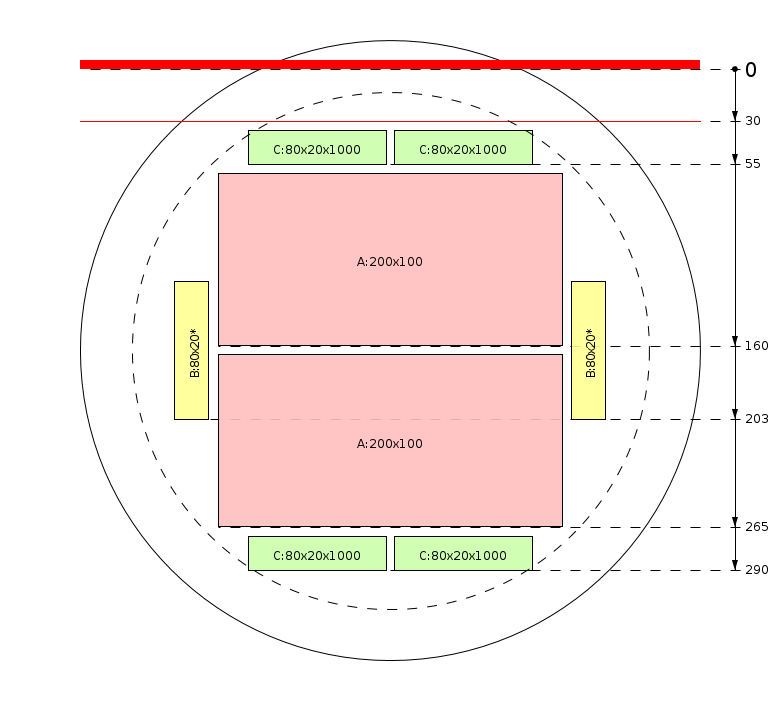 Model de debitare