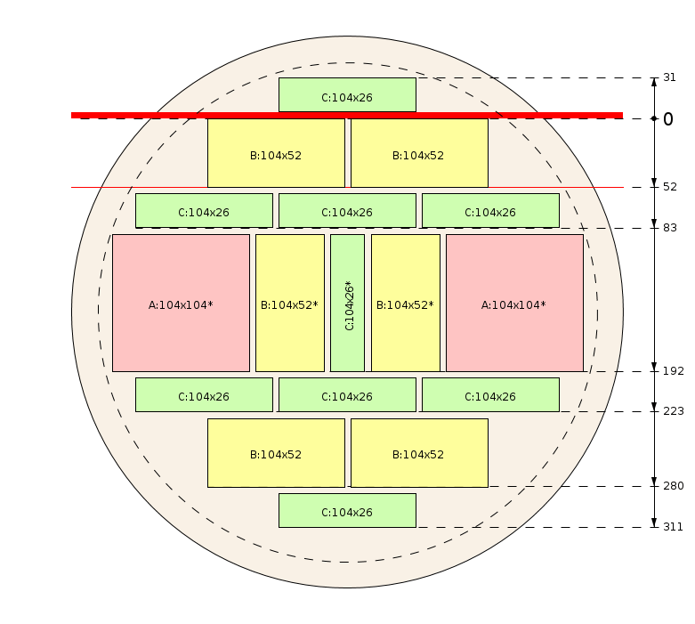 Model de debitare