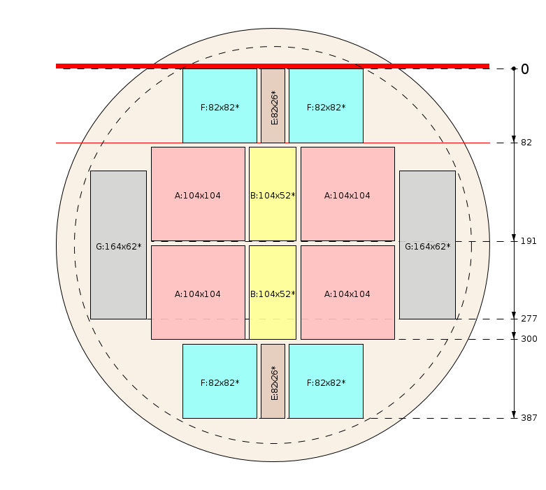 Model de debitare