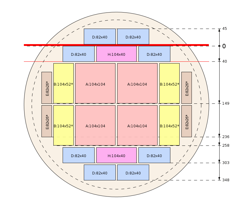 Model de debitare